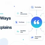 Other Ways to Say This Explains